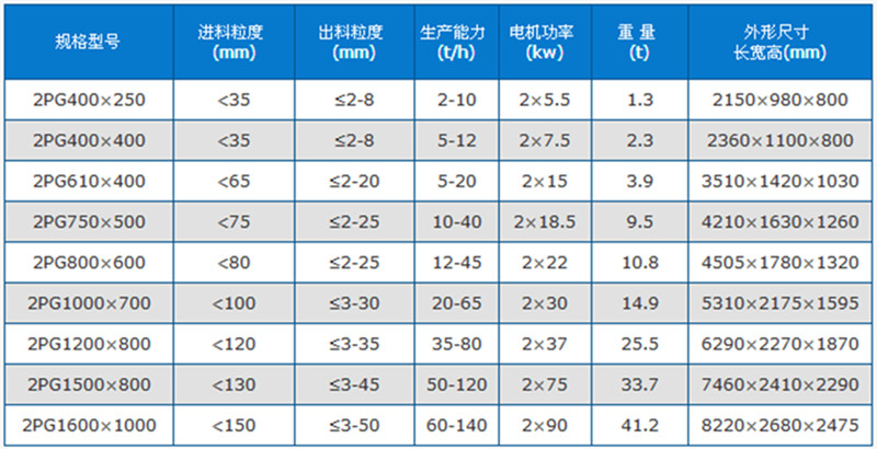 對輥機技術參數