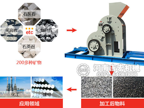 煤矸石粉碎機用途