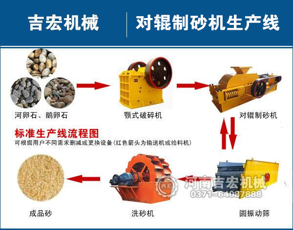 一套制砂機(jī)工藝流程簡(jiǎn)介