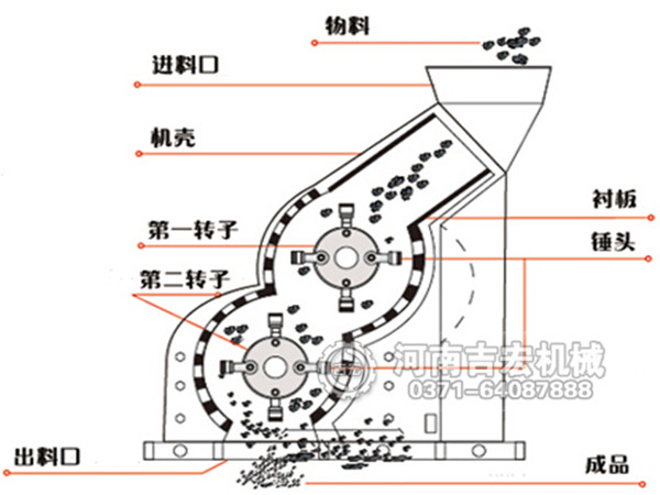 半湿物料粉碎机