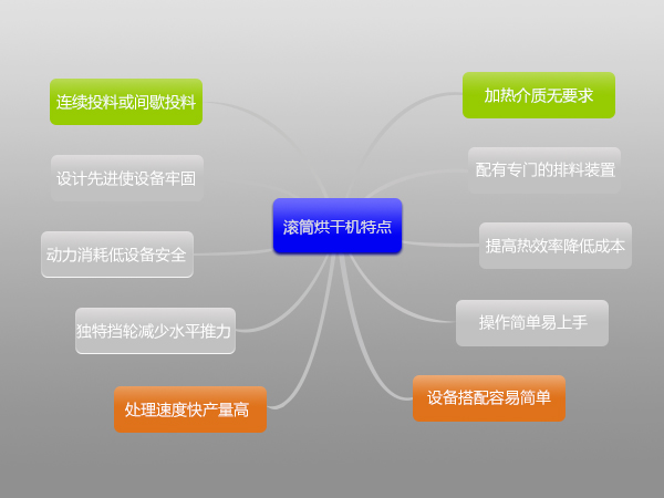 环保污泥烘干机多少钱一台,哪里有卖的？